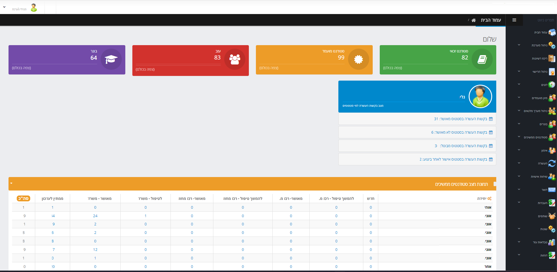 מסך לוח מחוונים - Dashboard