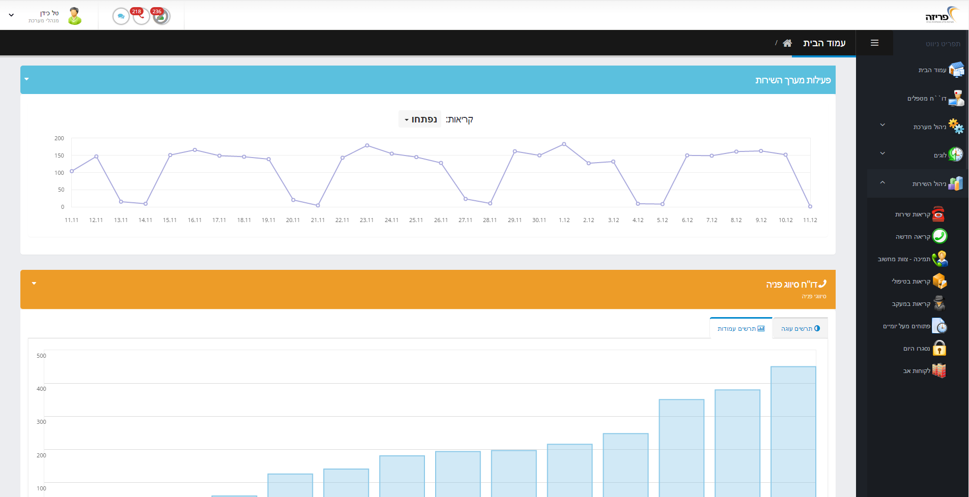 Dashboard-Ansicht